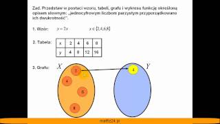 Sposoby przedstawiania funkcji  Matfiz24pl [upl. by Herve187]