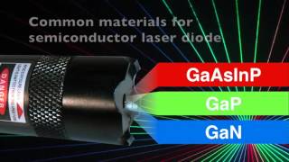 Principle of Semiconductor Laser [upl. by Ydoc]