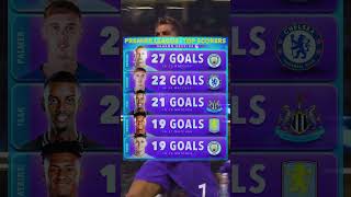 Premier League Top Scorers  Season 20232024 trending viral fifa shorts [upl. by Orapma]