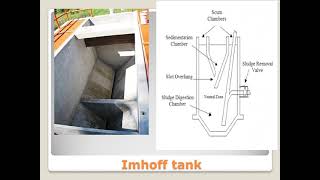 Environmental Engineering 2KTU SyllabusModule 5Chapter 51 [upl. by Higinbotham]