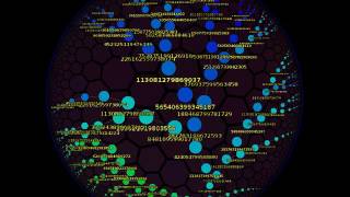 Collatz Conjecture with RogueViz [upl. by Aiuqenehs]