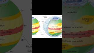 Atmospheric Circulation  Map  ITCZ upsc geography shorts bpsc ssc viral [upl. by Socin]