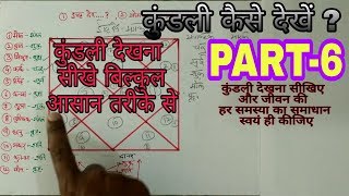 Kundali kaise dekhe PART6 लग्न कुंडली के योगकारक ग्रह मारक ग्रह और इष्ट देव jyotish vigyan [upl. by Seleta]