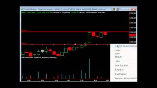 Incorporating the ADX and ATR to give you an edge with volume analysis [upl. by Idnod]