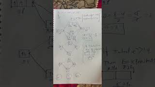 Molecular orbital theory energy level diagram C2 [upl. by Yggam]