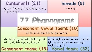 Phonograms [upl. by Llenahc]