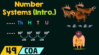 Introduction to Number Systems [upl. by Tiphani195]