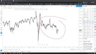 Correlaciones en el mercado FOREX La mejor estrategia para cualquier situación  Economia Basica [upl. by Erodeht]