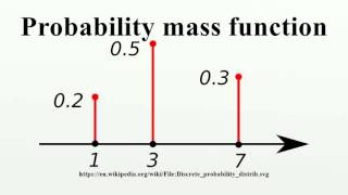 Probability mass function [upl. by Statis]