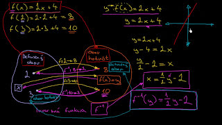 Inverzná Funkcia  Vysvetlenie [upl. by Znieh]