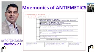 ANTIEMETIC DRUGS classification Mnemonics Best ever drugs classification tricks  made easy [upl. by Eenitsed]