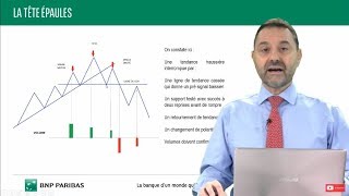 Comprendre lanalyse technique  8 Les figures chartistes de retournement  la tête épaules [upl. by Ardelle]