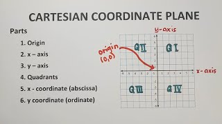 Cartesian Coordinate Plane  Rectangular Coordinate System [upl. by Gnehs738]