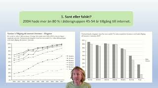 Muntliga nationella Åk 9 Diagram Procent Enivå [upl. by Ynatirb]