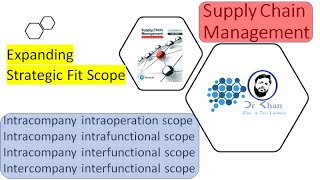 Supply Chain Management  Expanding Strategic Fit Scope  SC Stages  Functional St  Hindi  Urdu [upl. by Ladnyc]