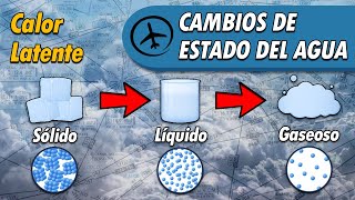 Cambios de Estado del Agua [upl. by Saum]