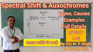 Spectral Shift  Types  Auxochromes  Full Detail  Instrumental Methods of Analysis  BP701T  L5 [upl. by Urbana877]