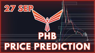 BULLISH PHB NOW  PHOENIX GLOBAL PHB PRICE PREDICTION amp ANALYSIS 2022 [upl. by Jude]