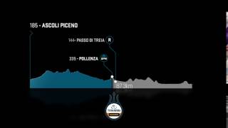 Tirreno Adriatico 2017 Tappa 6  Altimetria [upl. by Primalia474]