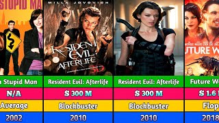 Milla Jovovich All Hits And Flops Movies list  Resident Evil The Final Chapter [upl. by Aicertap999]