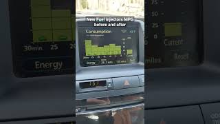 Prius MPG before and after new fuel injectors [upl. by Cida]