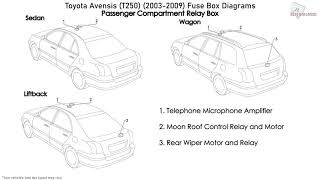 Toyota Avensis T250 20032009 Fuse Box Diagrams [upl. by Gnilrac]