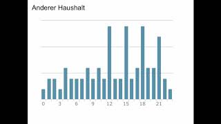 Wie man eine Photovoltaikanlage selber bauen kann [upl. by Studley704]