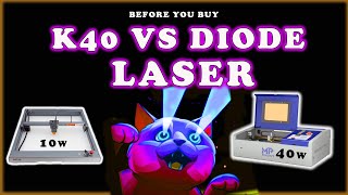 K40 vs Diode Laser Engraver Buy a 40w Co2 or 10w Diode [upl. by Narej]