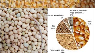 La composition de l’aliment croissance des poulets de chair [upl. by Elag932]