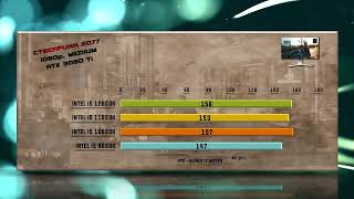 12600K vs 11600K vs 10600K vs 9600K Benchmarks – 15 Tests 🔥 [upl. by Auot242]