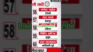 BJPfirst list Declare vidhansabhaelection2024 Maharashtra news Michaelhussy4077 youtubeshorts [upl. by Cuda]