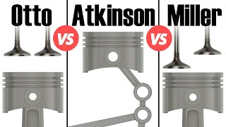 Youll understand everything about Atkinson Miller and Otto cycle engines after watching this video [upl. by Tarra]