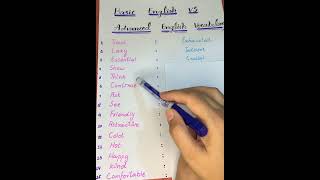 TNA English test preparation Basic English vocabulary tna tnatest english languagetest [upl. by Ahsiekal534]