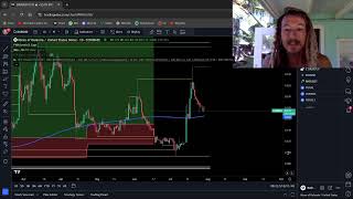 Market Analysis Solana Failed Breakout ETH Relative Strength Indices Chop [upl. by Dachi]