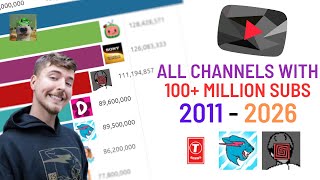 All YouTube Channels With Over 100M Subscribers  Sub Count History 20112026 Future Predictions [upl. by Kong]