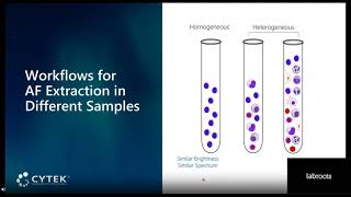 The Power of Autofluorescence Extraction Using Full Spectrum Profiling™ [upl. by Aneehsat]