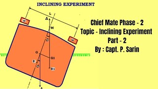 Inclining Experiment  Part  2 [upl. by Nnylyoj535]