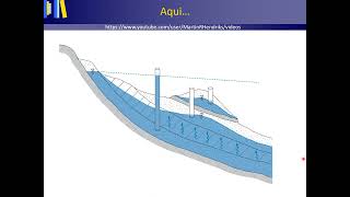 Terminology for groundwater layers aquifer aquitard etc [upl. by Maleki]