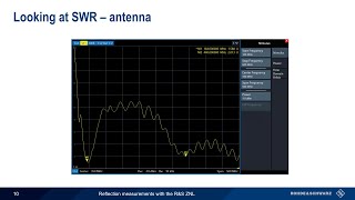 Reflection Measurements with the RampS ZNL [upl. by Enelyw]