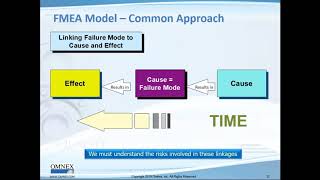 AIAG VDA FMEA Problems and Solutions [upl. by Babby]