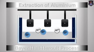 Extraction of Aluminium from Bauxite [upl. by Landon]