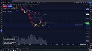 Quick 1200 trade on NQ trendline break [upl. by Odawa]