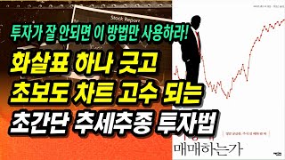 10억 → 10억 손실을 수익으로 바꾸는 추세추종투자법알바트로스 성필규 회장 추천 ㅣ프로는 어떻게 매매하는가ㅣ부자회사원 주식투자 강의 공부 책 추천 [upl. by Thornton]