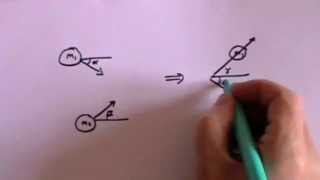 Momentum in 2D  A Level Physics [upl. by Aletse]