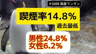 ＃3305 喫煙率148％、過去最低。22年の国民健康・栄養調査 [upl. by Zurkow]