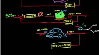 Control Systems Lectures  Closed Loop Control [upl. by Carling]