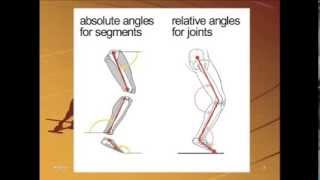 Relative Vs Absolute Angles [upl. by Hodgkinson]