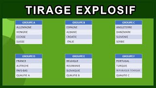 Tirage EURO 2024 La France avec les PaysBas Analyse et Pronostic [upl. by Jr]