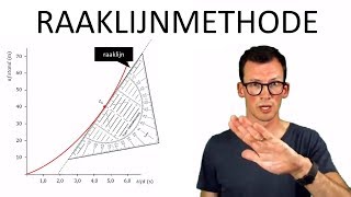 Natuurkunde uitleg RAAKLIJNMETHODE SNELHEID BEPALEN IN EEN stDIAGRAM [upl. by Nevetse]