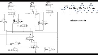 FluidSIM Método cascada ABBCCA [upl. by Ethbin]